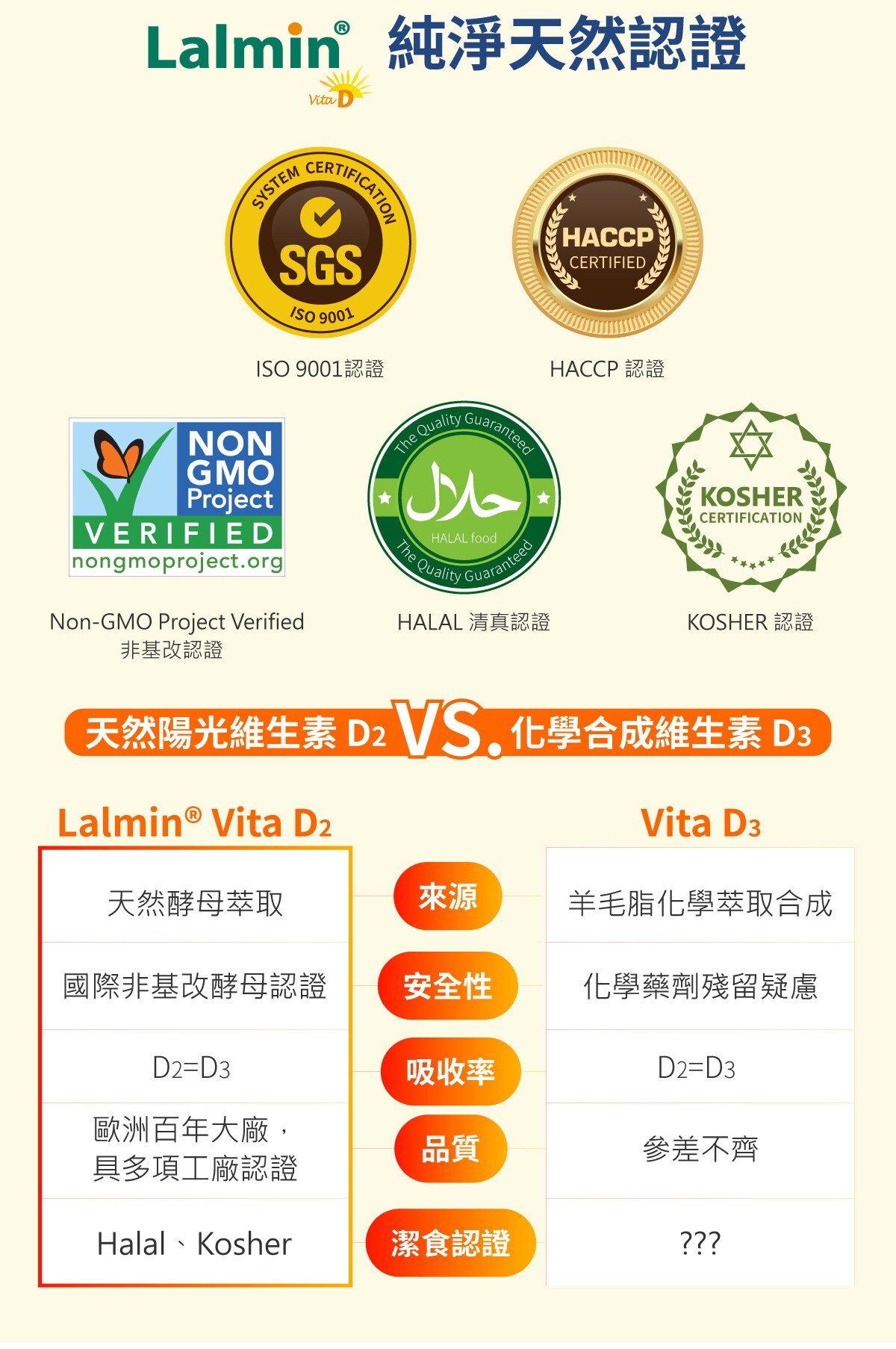 買1送1-綜合B群 Lalmin® 天然酵母 複方膠囊  (60粒/盒) 商品介紹
