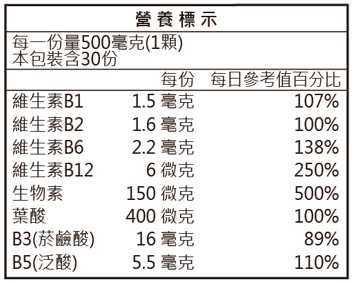 買1送1-綜合B群 Lalmin® 天然酵母 複方膠囊  (60粒/盒) 商品介紹