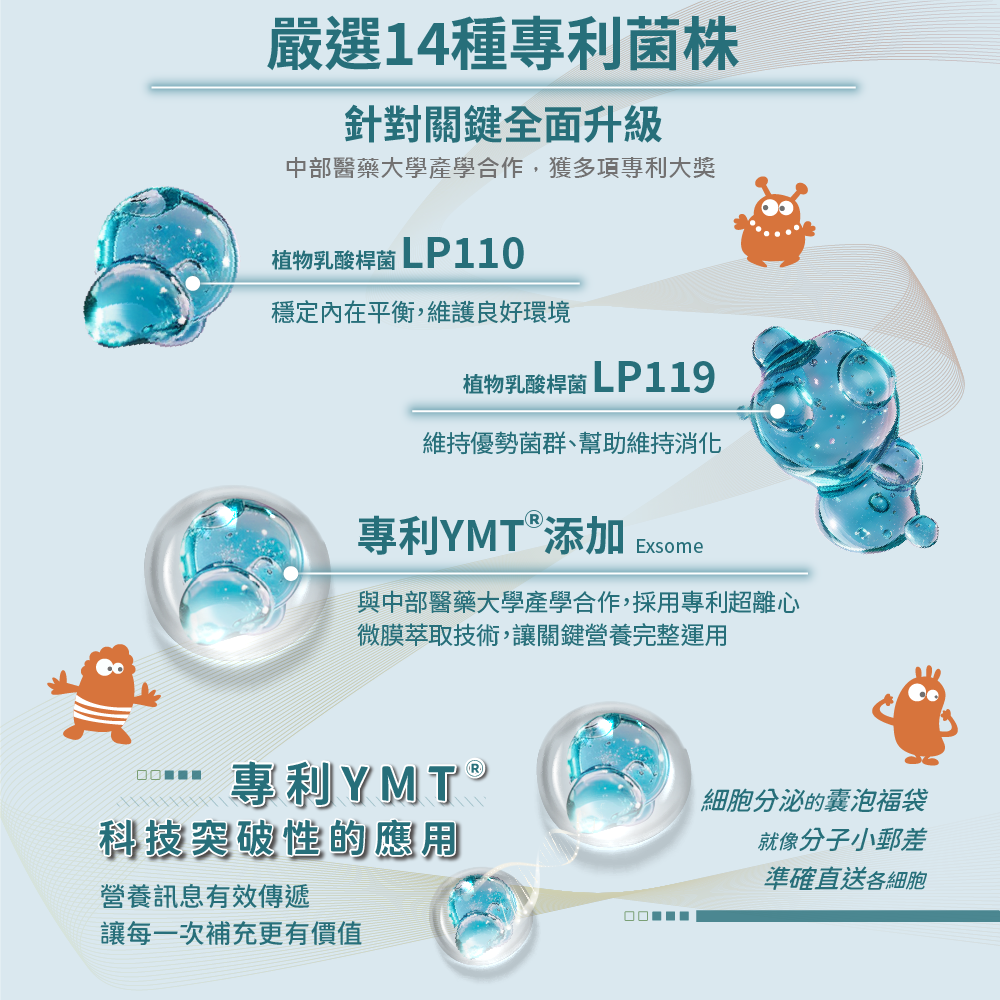 【臣田】菌叢煥新 益生菌 LP110+LP119 四盒組 (500mg x30粒/盒)| 專利YMTⓇ添加