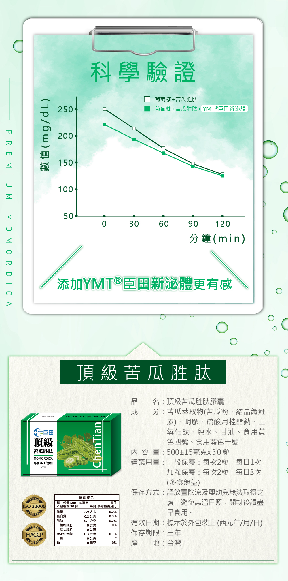 買1送1【臣田】頂級苦瓜胜肽膠囊(30粒/盒)|苦瓜胜肽|專利YMTⓇ添加 商品介紹