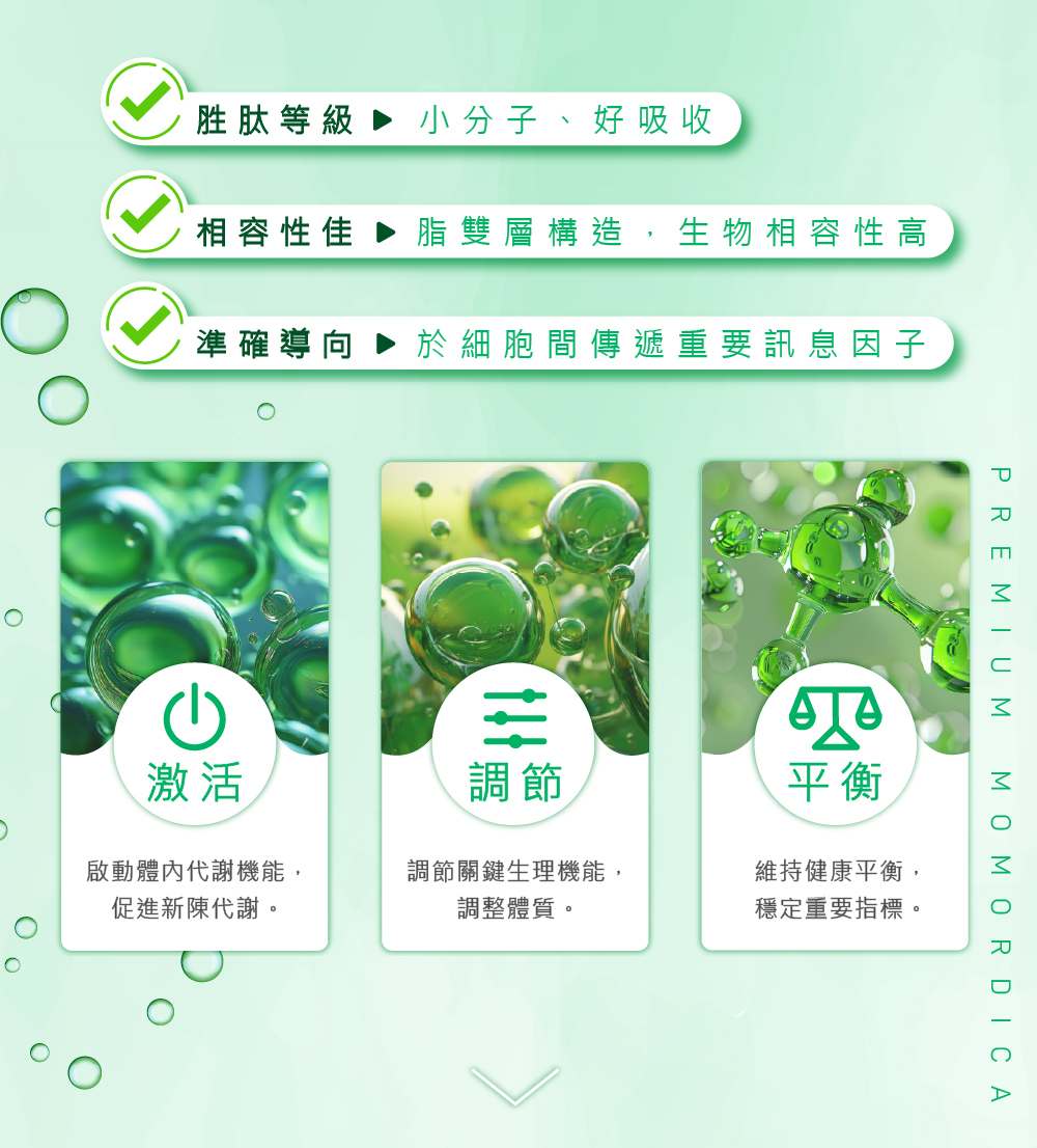 買1送1【臣田】頂級苦瓜胜肽膠囊(30粒/盒)|苦瓜胜肽|專利YMTⓇ添加 商品介紹