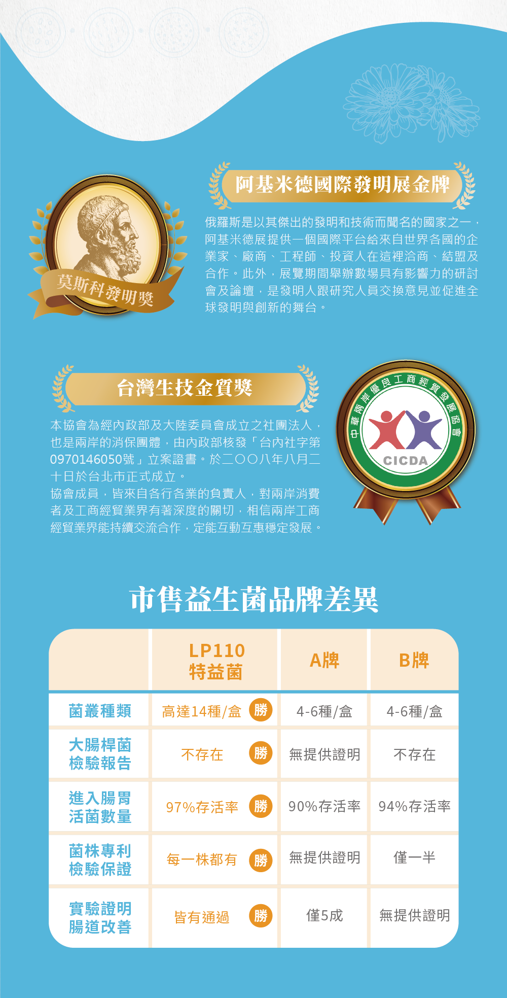 【臣田】LP110特益菌 100E 8入組 (每盒20包 / 共160包) 商品介紹